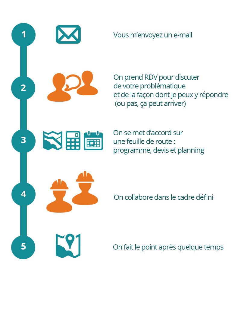 Interesse-que-va-t-il-se-passer_accompagnement_individuel