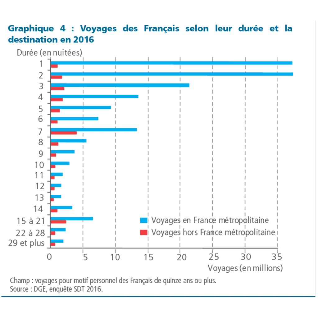 Passeuse-de-sens_Truc&Tips_powerPoint_methode_donnees_graphe