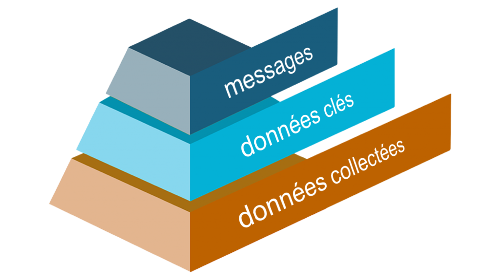 Passeusedesens_Trucs&Tips_PowerPoint_donneees_pyramide2